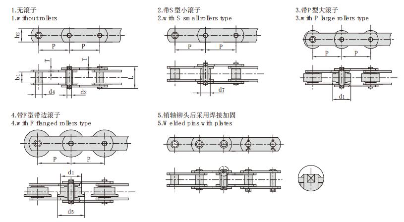 <font color='red'>M56</font>SS_M系列不銹鋼輸送鏈